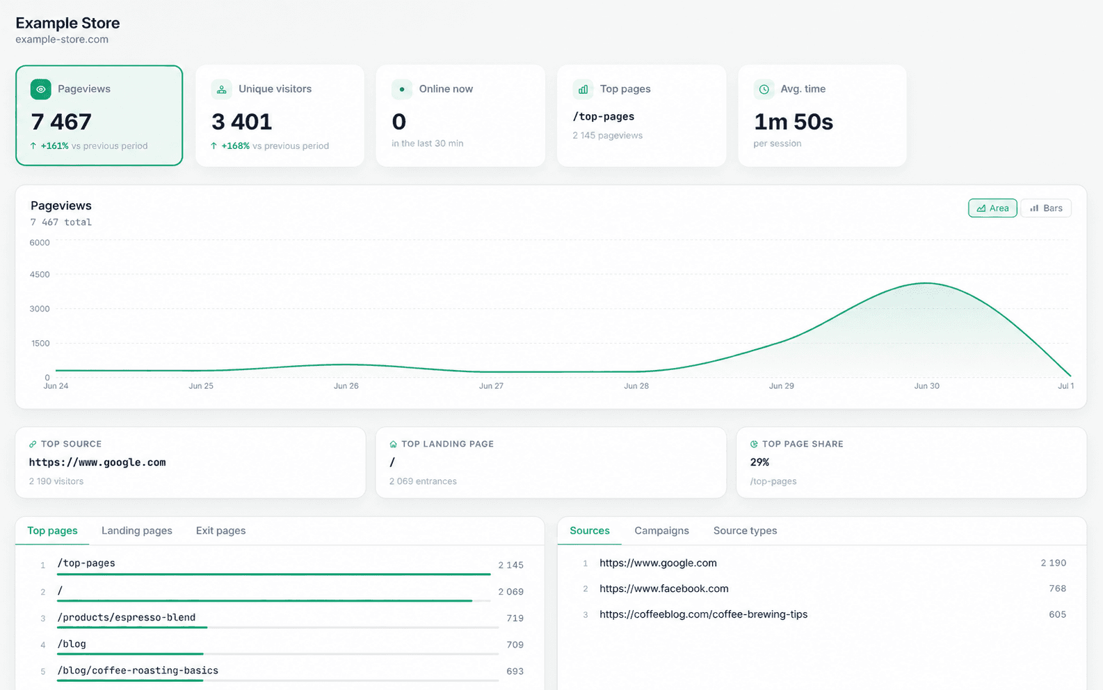 Haimoo Analytics dashboard